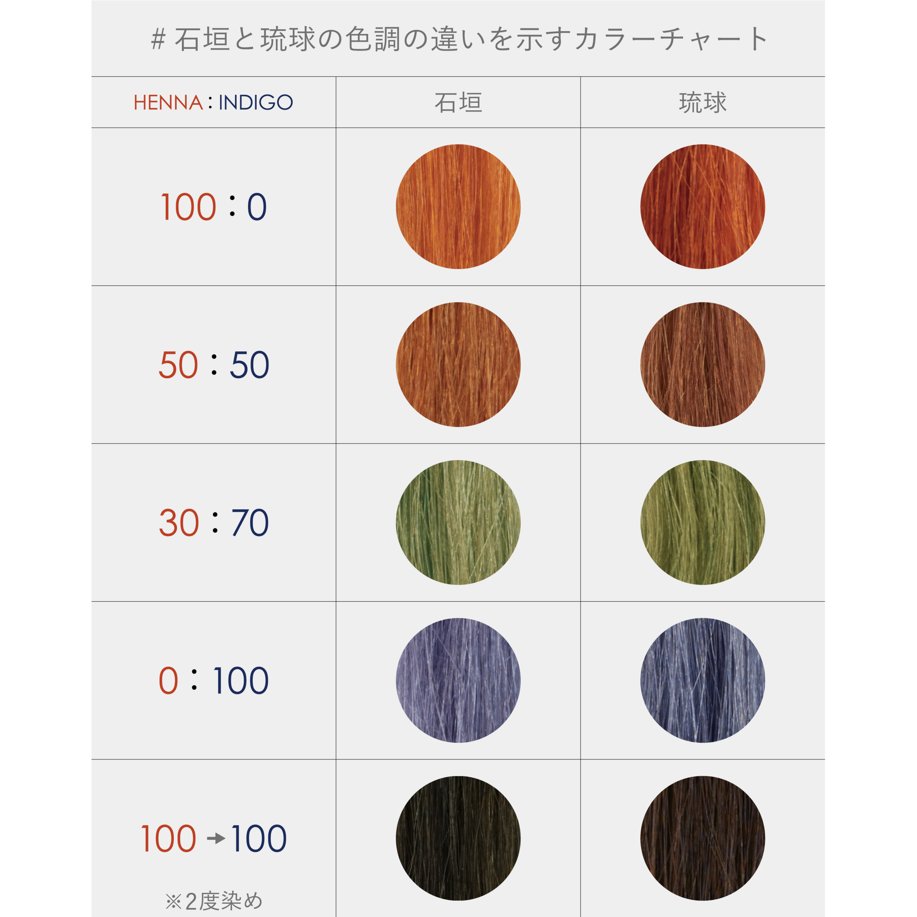 uka King of Ryukyu Indigo | 【公式】オンラインストアukakau