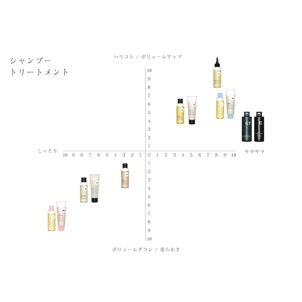 uka Hair Treatment Glamorous Nighty night Skinny Tube