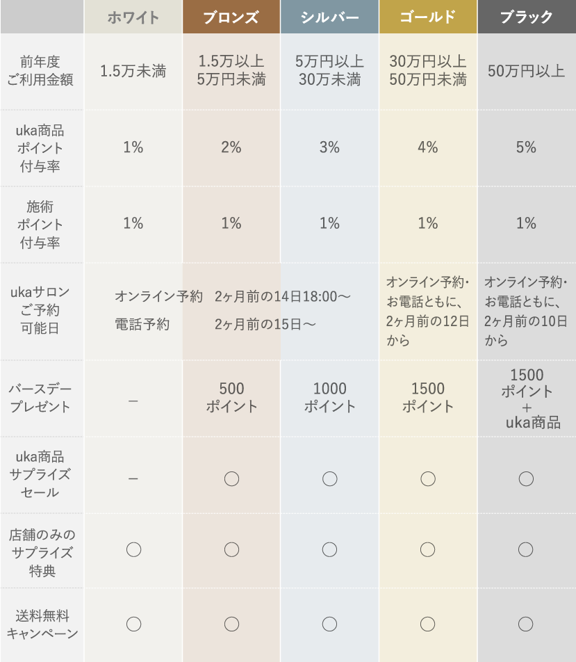 2025年度のステータス